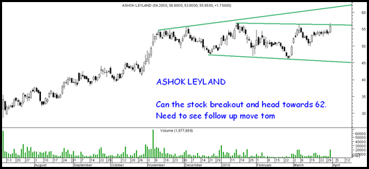 Ashokleyland Ashokleyland