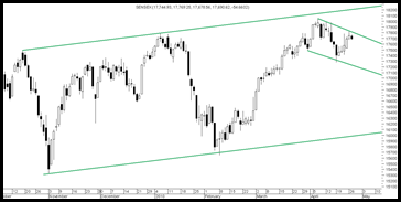 17400Sensex 17400Sensex