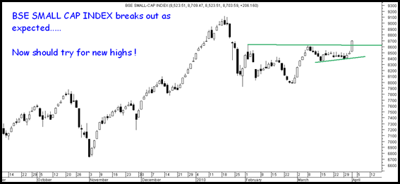 bsesmallcap bsesmallcap