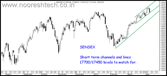 channelsensex channelsensex