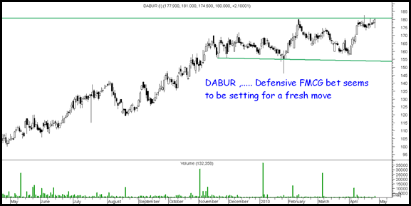 dabur dabur