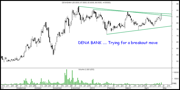 dena dena