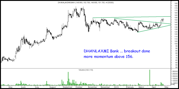 dhanbank dhanbank