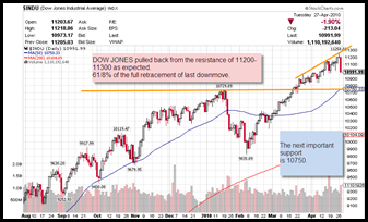 dow11200 dow11200