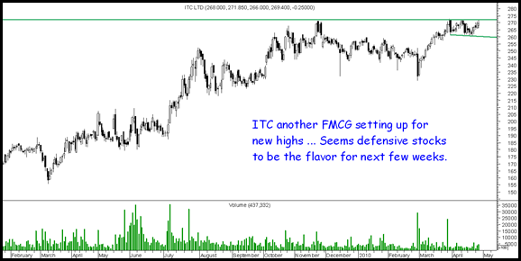itc itc