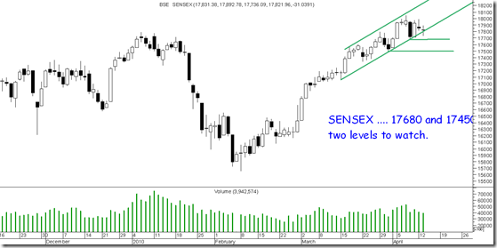 sensexchannel sensexchannel