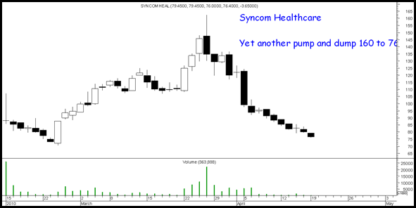 syncomhealth syncomhealth