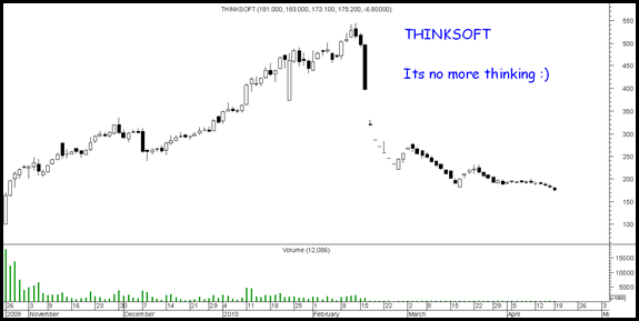thinksoft thinksoft