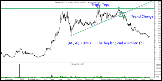 Bajaj Bajaj