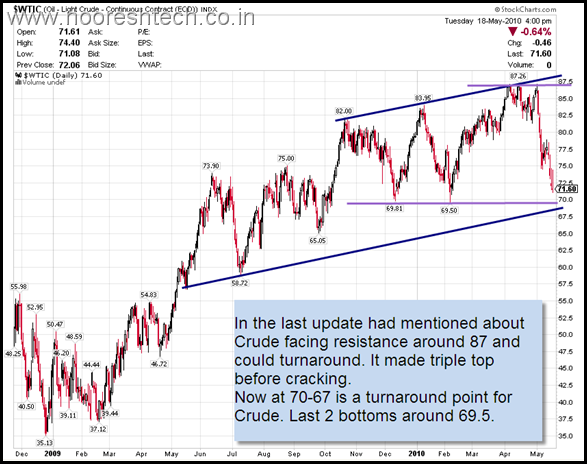 Crude70 Crude70