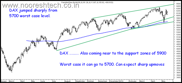 Dax2 Dax2