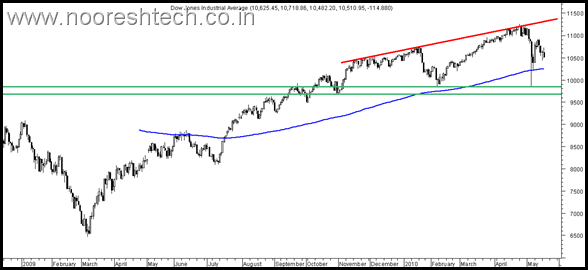 Dow Dow