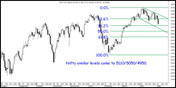 Nifty Nifty