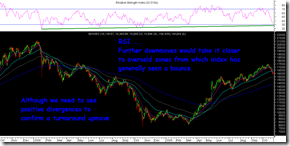 RSI RSI