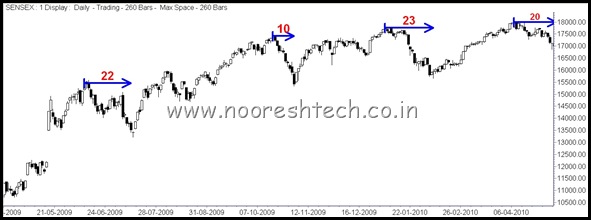 TimeAnalysis1 TimeAnalysis1