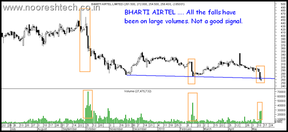 airtel airtel