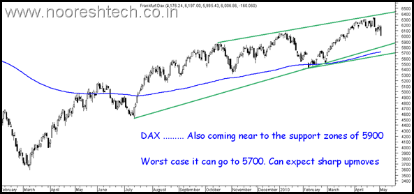 dax dax