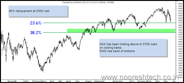 daxband daxband