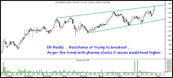 drreddy drreddy