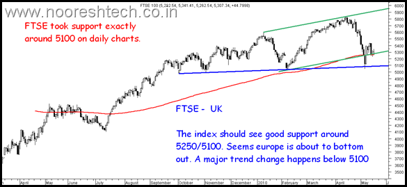 ftse2 ftse2