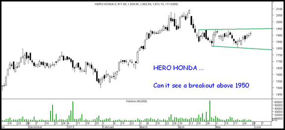 herohonda herohonda