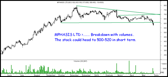 mphasis mphasis