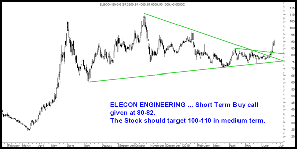 EleconEngg EleconEngg