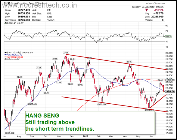 HangSeng HangSeng