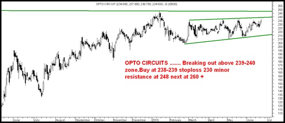 Optocircuit Optocircuit