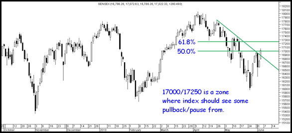 PauseSensex PauseSensex