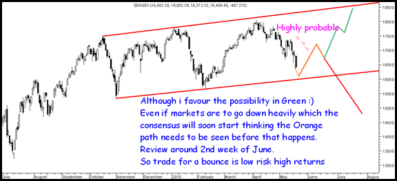 Probability Probability