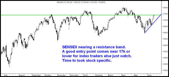 StockspecificSensex StockspecificSensex