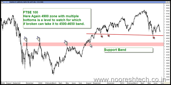 ftse100 ftse100