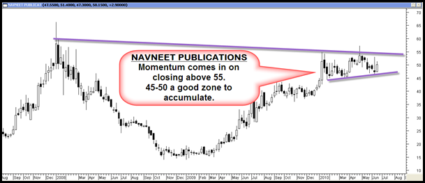 navneet navneet