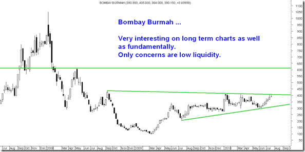 BombayBUrmah BombayBUrmah