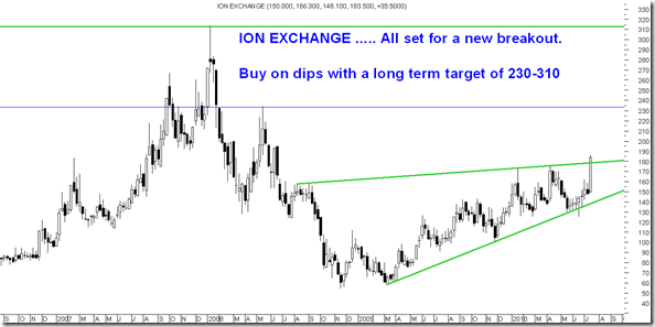 Ionexchange Ionexchange