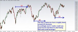TimeAnalysis