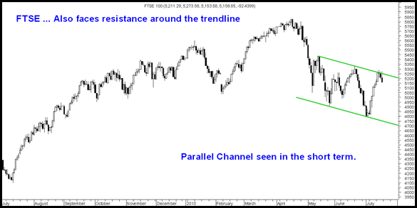 ftse ftse