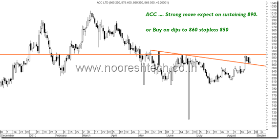 ACCbuy ACCbuy