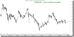 EssarOil EssarOil