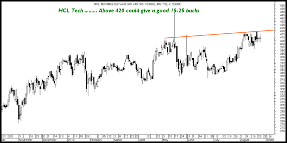 Hcltech Hcltech
