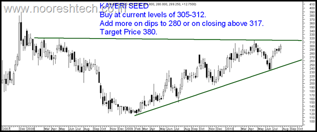 Kaveri Kaveri