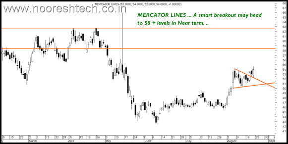 MercatorLines MercatorLines
