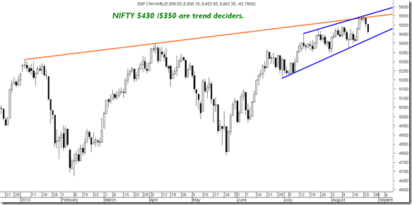 Nifty5430 Nifty5430