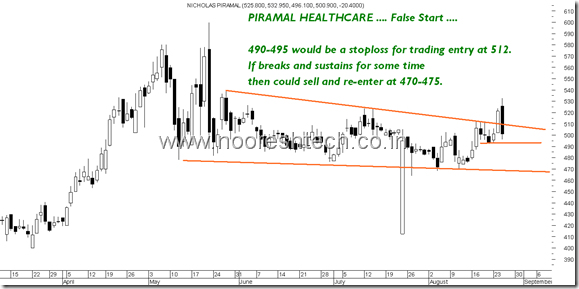 Piramal Piramal