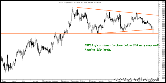 cipla cipla