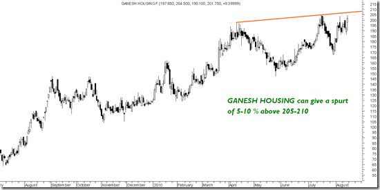 ganesh ganesh