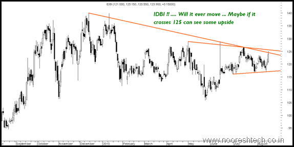 idbi idbi
