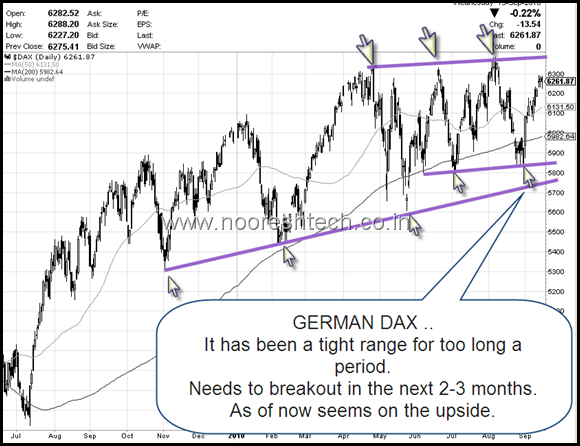 DAX DAX