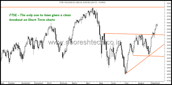 Ftse Ftse